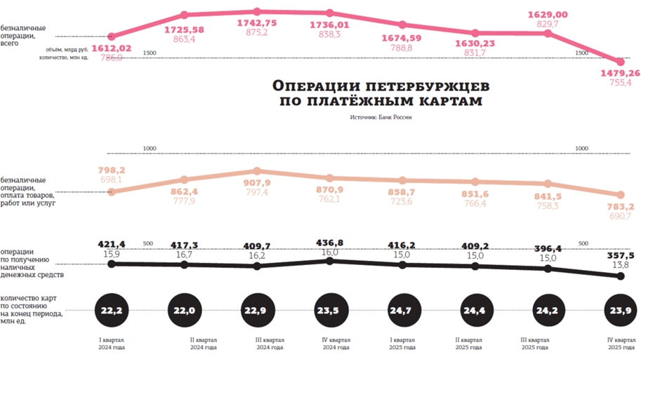 Малый бизнес переходит на наличный расчёт